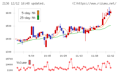 ヒップチャート