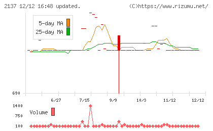 光ハイツ・ヴェラス