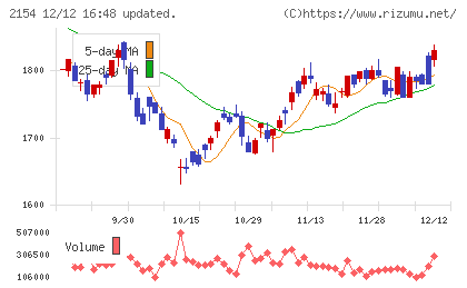 オープンアップグループチャート