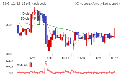 ドーンチャート