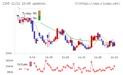 スタジオアリス