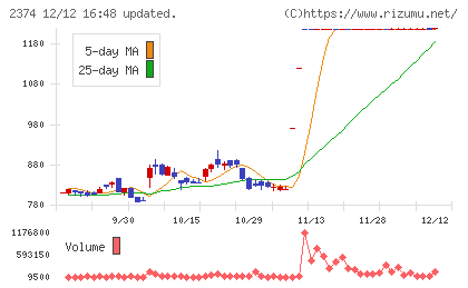 セントケア・ホールディング