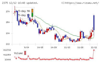 ギグワークスチャート
