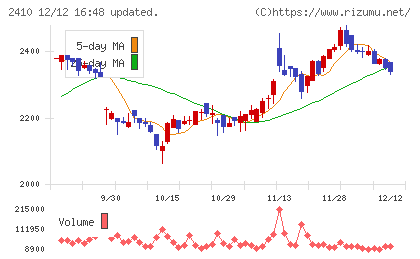 キャリアデザインセンター