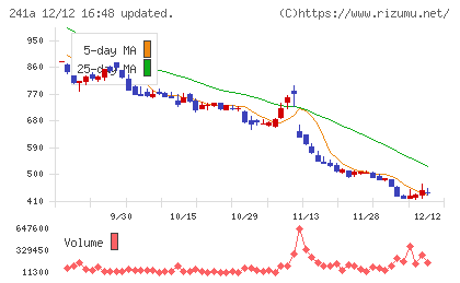 ＲＯＸＸチャート