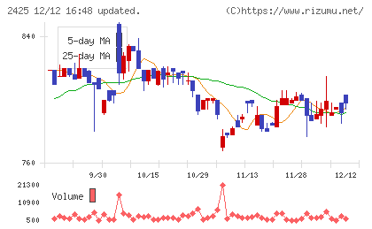 ケアサービスチャート