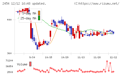 オールアバウトチャート