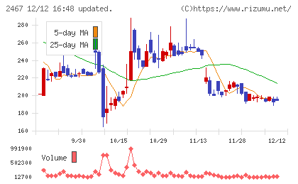 ＶＬＣセキュリティチャート