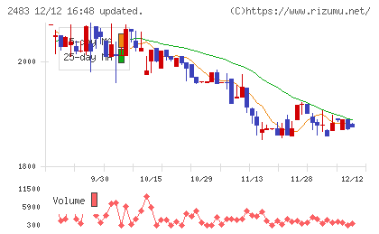 翻訳センターチャート