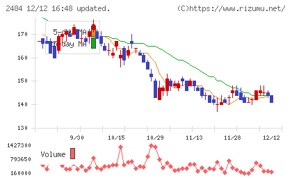 出前館チャート