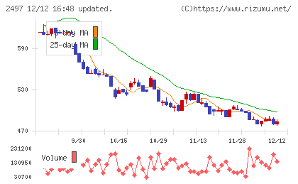 ユナイテッドチャート
