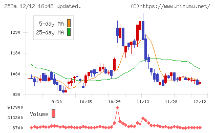 ＥＴＳグループ