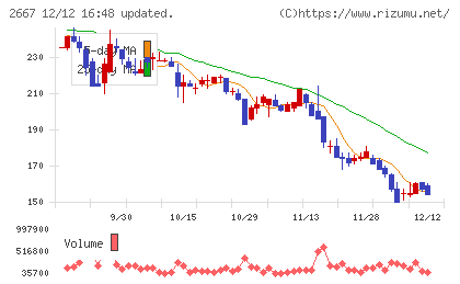 イメージ　ワンチャート