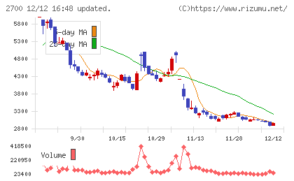 木徳神糧チャート