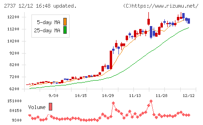 トーメンデバイスチャート