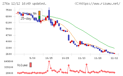 ククレブ・アドバイザーズチャート