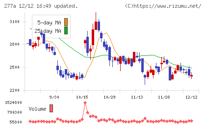 グロービングチャート