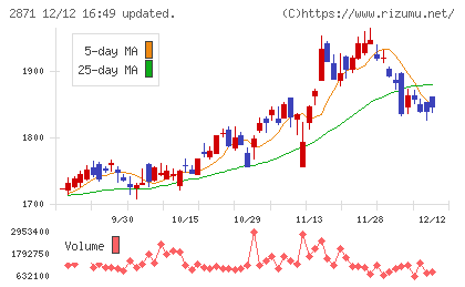 ニチレイチャート