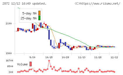 セイヒョーチャート