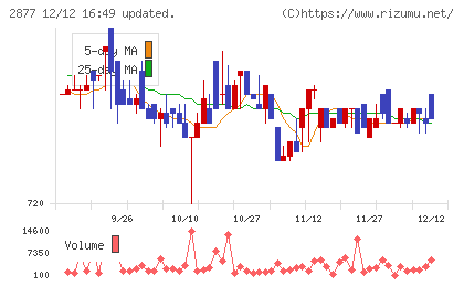 日東ベストチャート