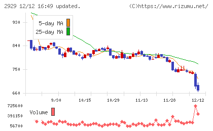 ファーマフーズ