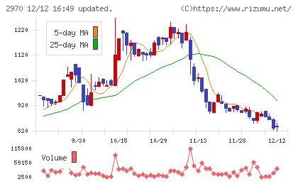 グッドライフカンパニーチャート