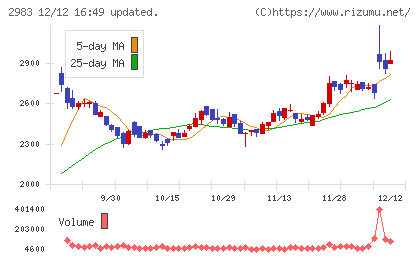 アールプランナーチャート