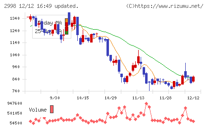 クリアルチャート