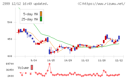 ホームポジションチャート