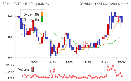 バナーズチャート