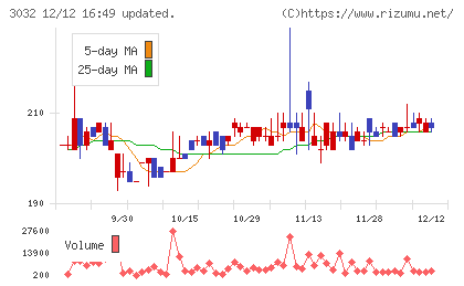 ゴルフ・ドゥチャート