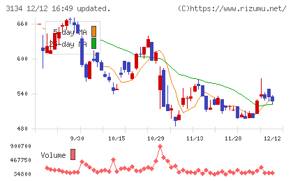 Ｈａｍｅｅチャート