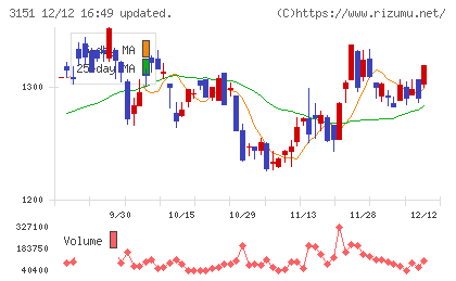 バイタルケーエスケー・ホールディングス