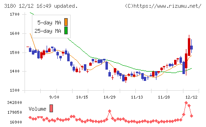 ビューティガレージチャート