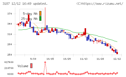 ミラタップチャート