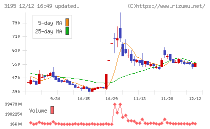 ジェネレーションパスチャート