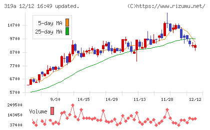 技術承継機構チャート