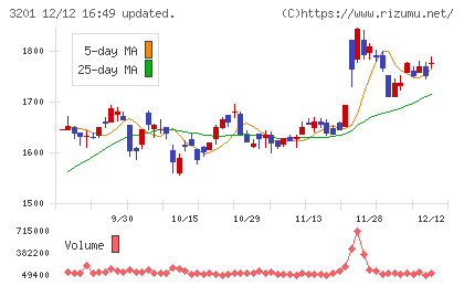 ニッケチャート