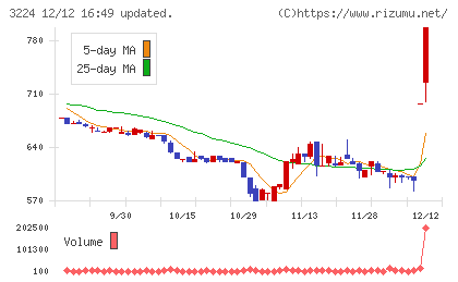 ゼネラル・オイスターチャート