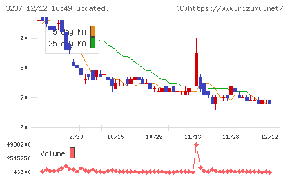 イントランスチャート