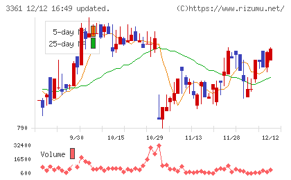 トーエルチャート