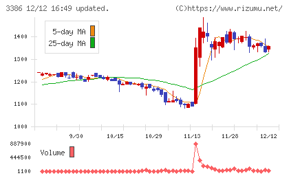 コスモ・バイオ