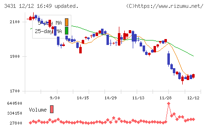 宮地エンジニアリンググループ