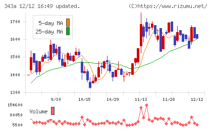 ＩＡＣＥトラベル