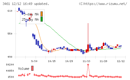 パルマチャート