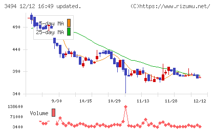 マリオンチャート
