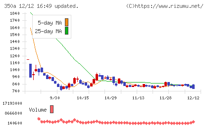 デジタルグリッドチャート