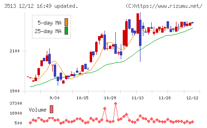 イチカワチャート