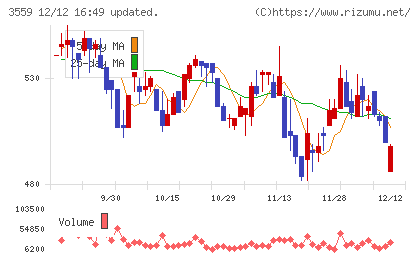 ピーバンドットコムチャート
