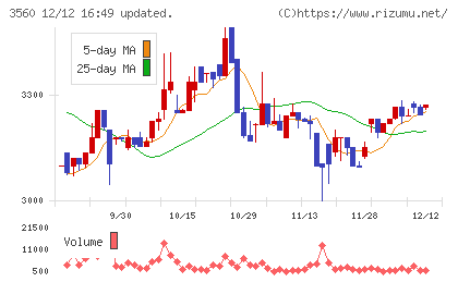 ほぼ日チャート